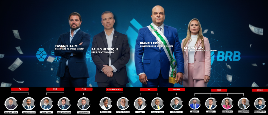 Escândalo do Banco Master: Aprovações Relâmpago, Prisões e o Risco de uma CPI que pode nascer Travada na CLDF